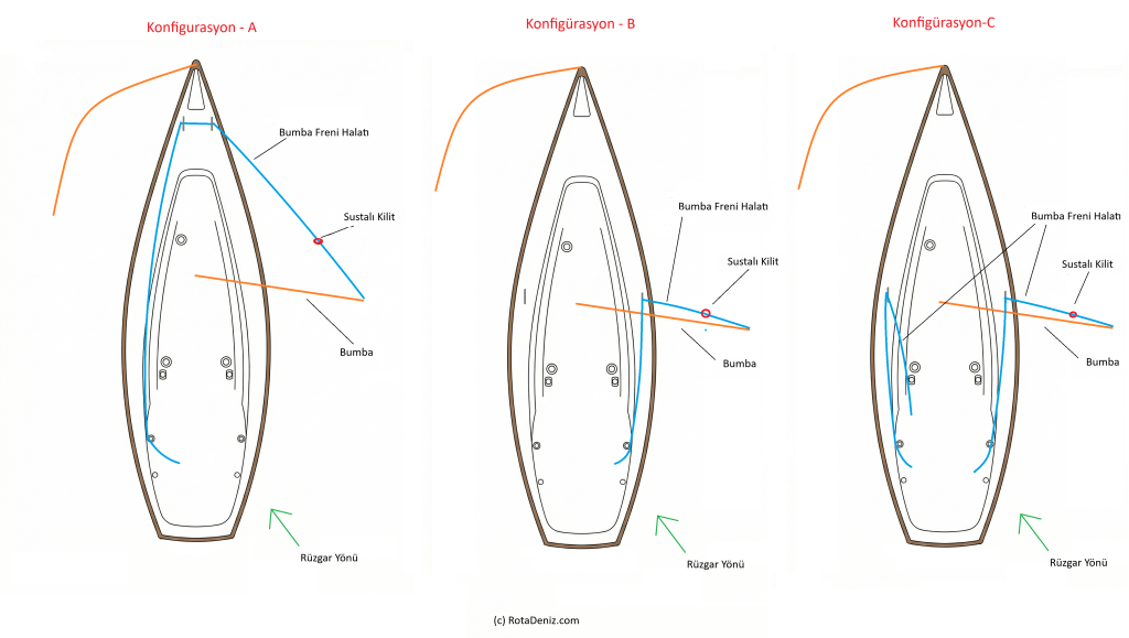 Bumba freni - preventer konfigürasyonlar