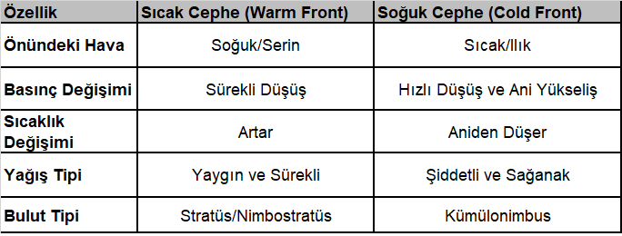 cephe sistemlerinin özeti