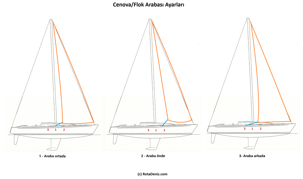flok cenova arabası ayarları