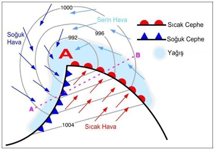 İzobar ve cephe kavramları